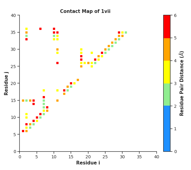 _images/ContactMapDistances.png